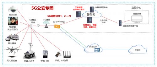 5G專網運營平臺 為企業插上5G翅膀，物聯網應用服務蓄勢再騰飛
