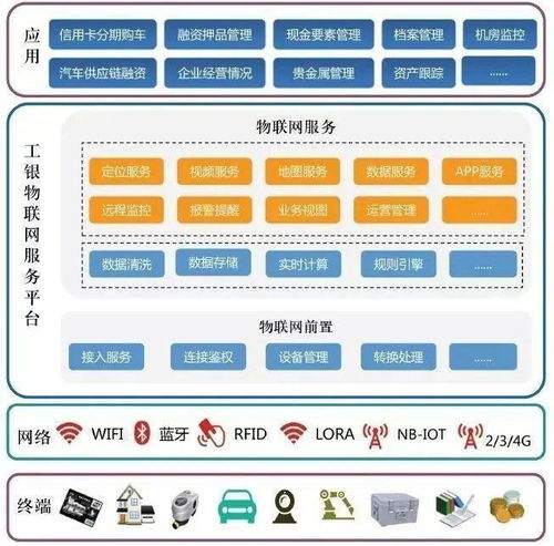 金融巨頭競相布局物聯(lián)網(wǎng)，開啟智能金融服務(wù)新篇章
