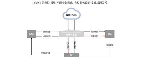 初檸科技 引領企業數智化轉型，打造全方位物聯網應用服務