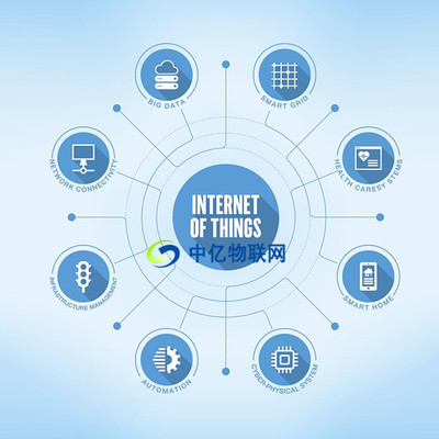 物聯網的三個層次及其作用
