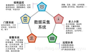 大數據與物聯網在智慧派出所建設中的應用與服務