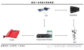 騏俊股份 以位置服務與無線通信技術引領物聯網解決方案創新
