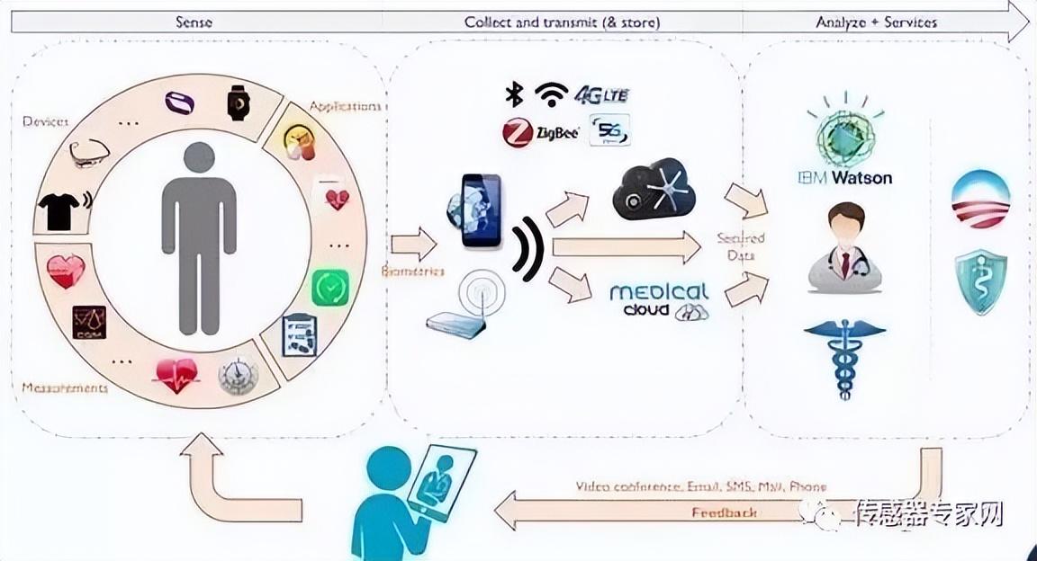 MEMS 從原理制造到物聯網應用全解析，智能時代的微觀引擎