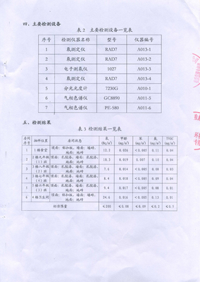 2018室內環境質量檢測報告 守護呼吸健康，科學檢驗檢測服務解讀